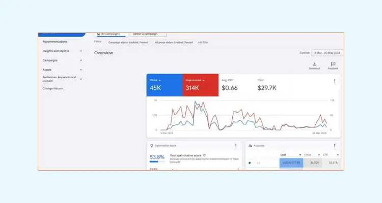 Digital Dental Marketing Google Ads Portfolio 1